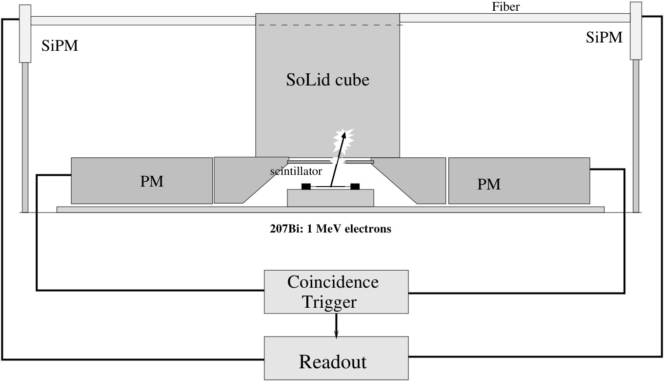 Figure 30